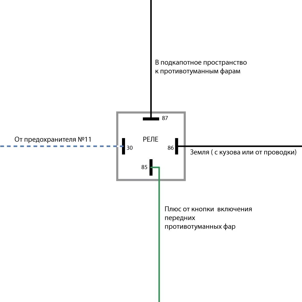 Подключение туманок через реле 4 контактное Установка передних противотуманок ч.1 Салонная часть (Грамотная проводка) - Hond