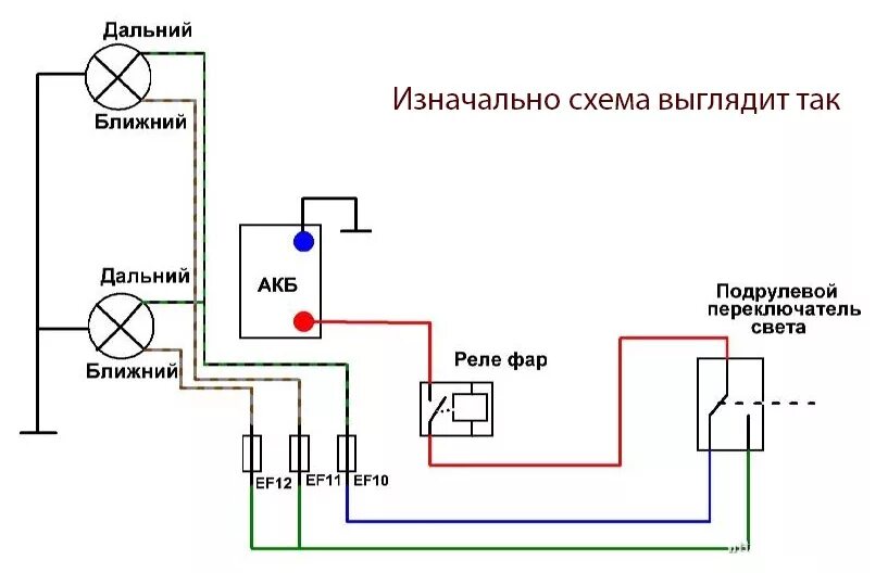 Подключение туманок с дальним светом Улучшение света фар - Daewoo Lanos, 1,5 л, 2005 года электроника DRIVE2