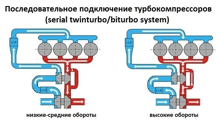 Подключение турбины к двигателю Курим теорию БИ-Турбо - Suzuki Kei, 0,6 л, 2001 года тюнинг DRIVE2