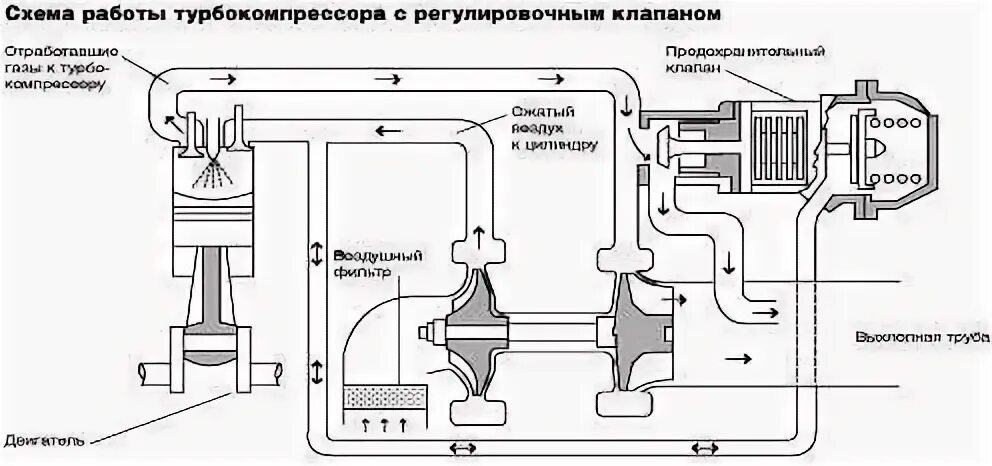 Подключение турбины к двигателю Схема управления турбиной LkbAuto.ru