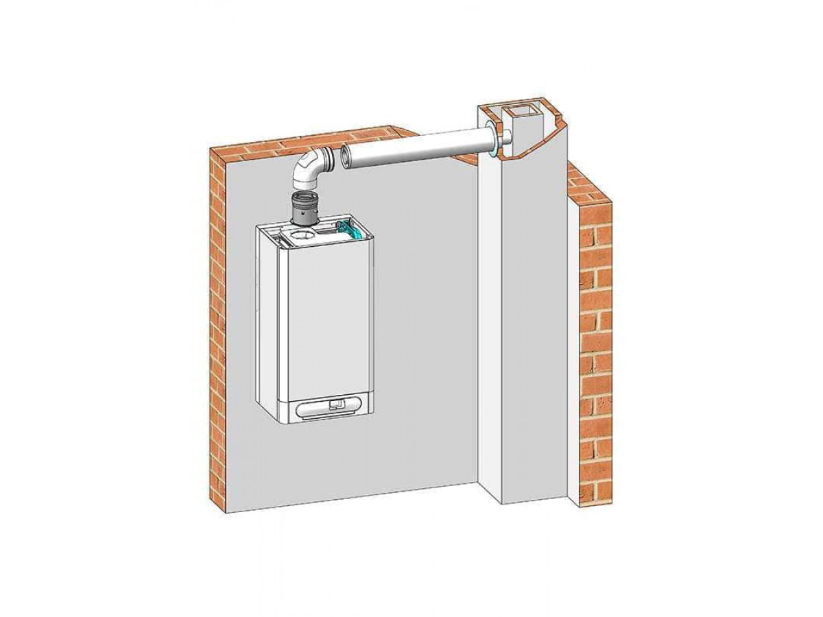 Подключение турбированного котла Чистка коаксиального дымохода газового котла фото, видео - Freemont.ru