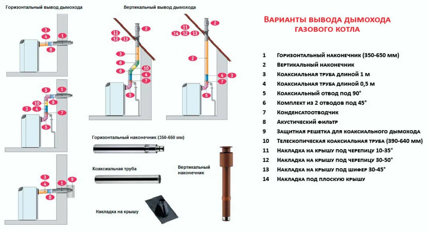 Подключение турбированного котла к дымоходу Установка твердотопливного котла в деревянном доме