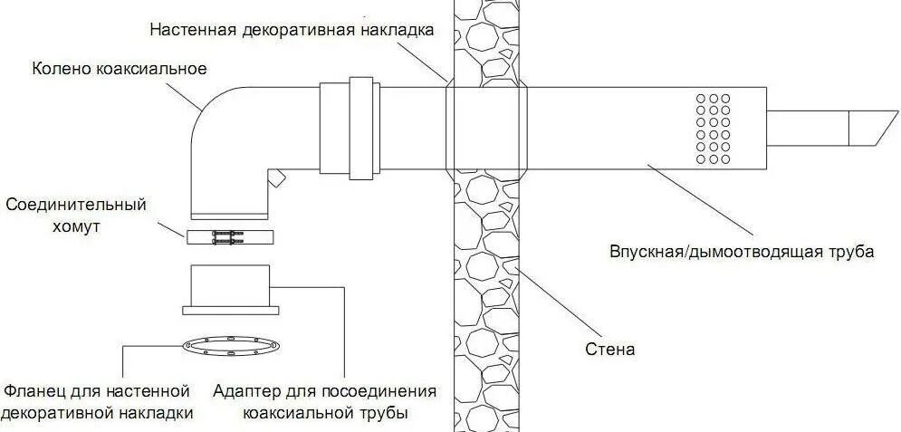 Подключение турбированного котла к дымоходу Купить Комплект коаксиальный Viessmann АНТИЛЁД LAS (AZ) DN60/100 с коленом 90 гр