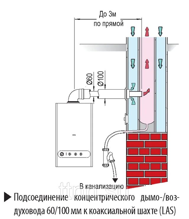 Подключение турбированного котла к дымоходу Подключение коаксиального дымохода фото - DelaDom.ru