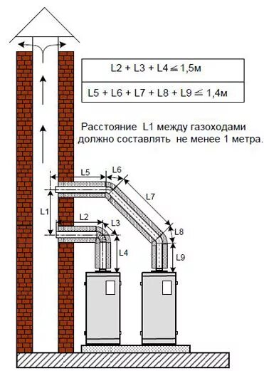 Подключение турбированного котла к дымоходу Установка дымовых труб и газоходов НПП "АНН"