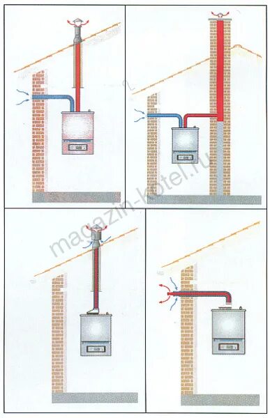 Подключение турбированного котла к дымоходу Котел CTC 950 RU, 30 кВт :: Котловичкофф