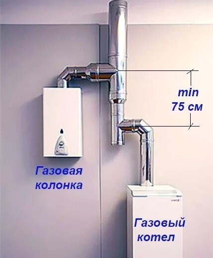 Подключение турбированного котла к дымоходу Какой котел лучше для дома: газовый 2-х контурный или обычный?