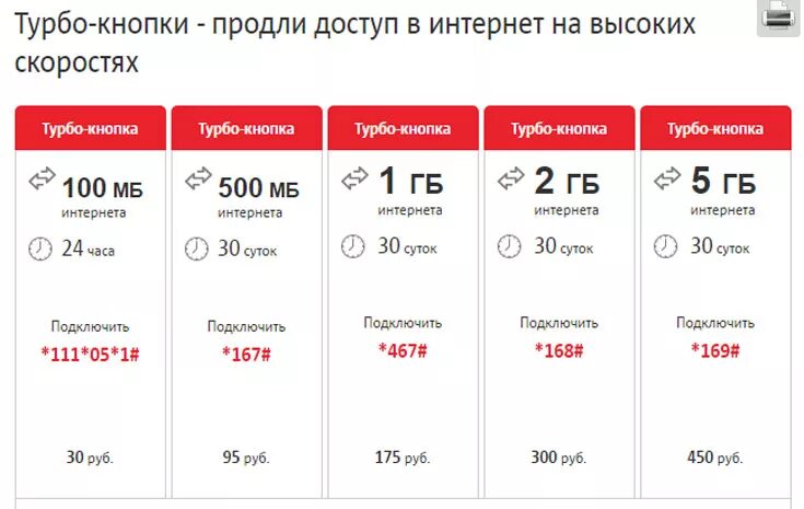 Подключение турбо кнопки Докупить интернет трафик