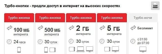 Подключение турбо кнопки мтс Картинки MTS ТУРБО КНОПКА