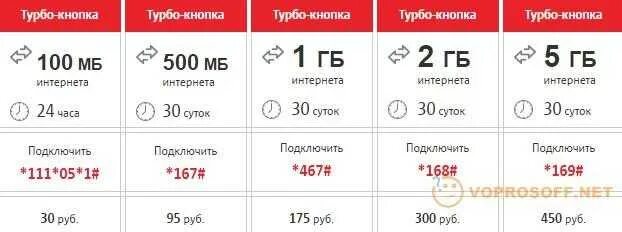 Подключение турбо кнопки мтс Картинки MTS 1 ГБ