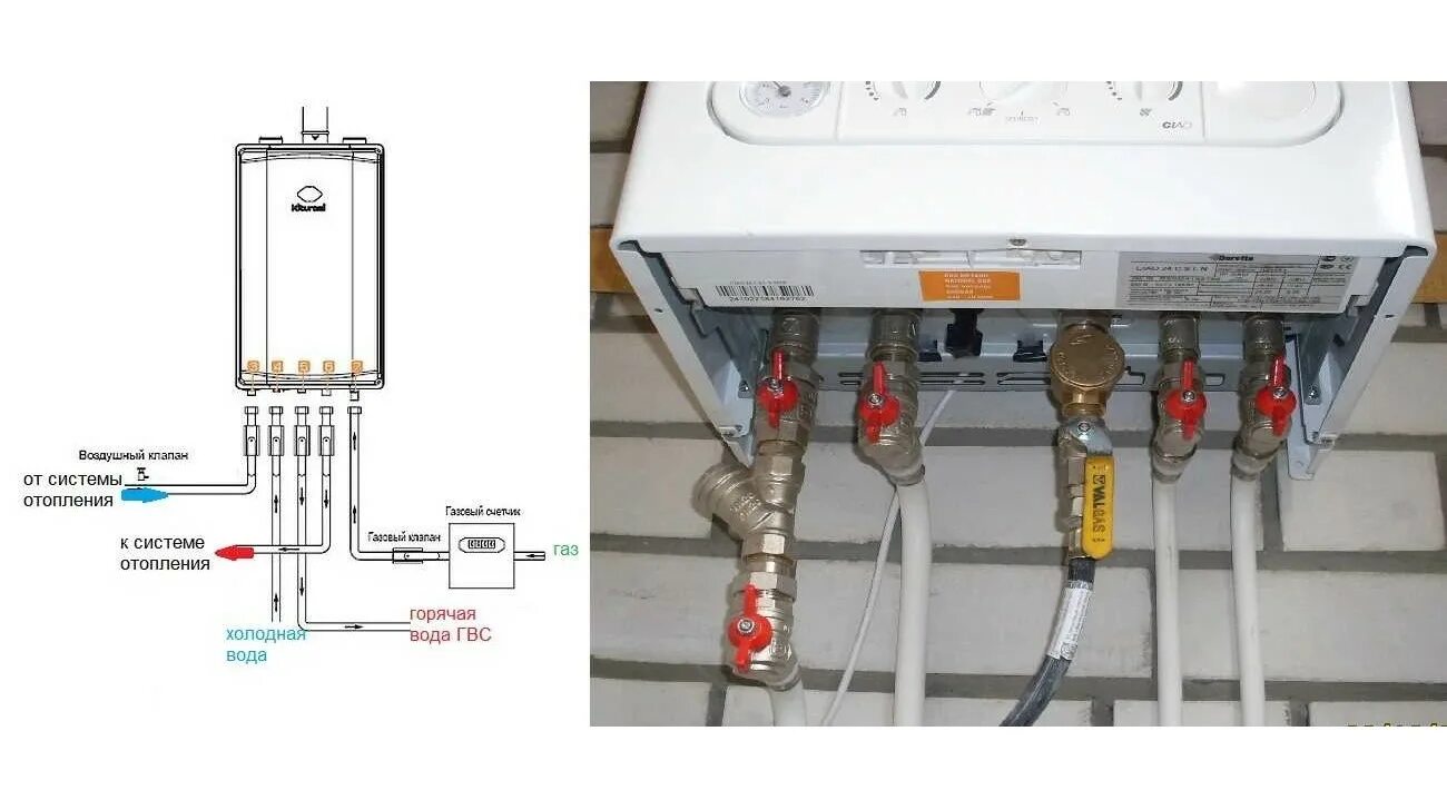 Подключение турбо котла Подключение газового котла - Как подключить газовый котел к системе отопления в 