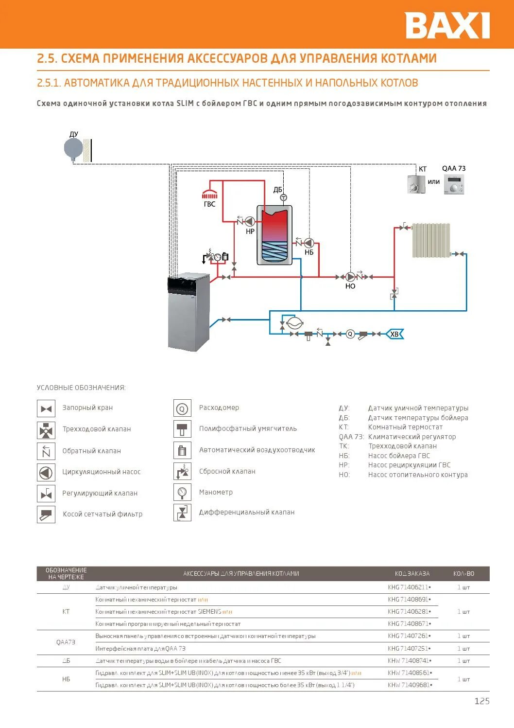 Подключение турбонасадки к котлу baxi slim Генеральный каталог baxi 2015 2016 by Мария Синельникова - Issuu