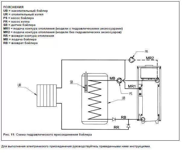 Подключение турбонасадки к котлу baxi slim Картинки ПОДКЛЮЧЕНИЕ КОТЛОВ БАКСИ СЛИМ