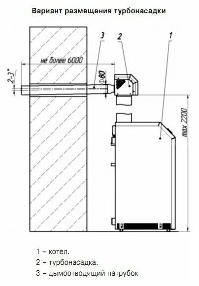 Подключение турбонасадки лемакс к газовому котлу Лемакс Comfort SE Серии L (35 - 40 кВт) 140 мм (для энергонезависимых к - купить