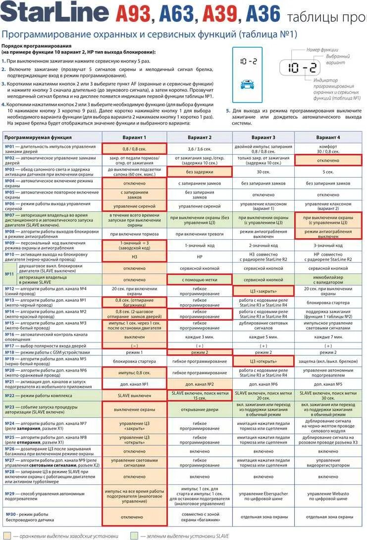 Подключение турботаймера на сигнализации старлайн а 93v2 Заводские настройки сигнализации starline