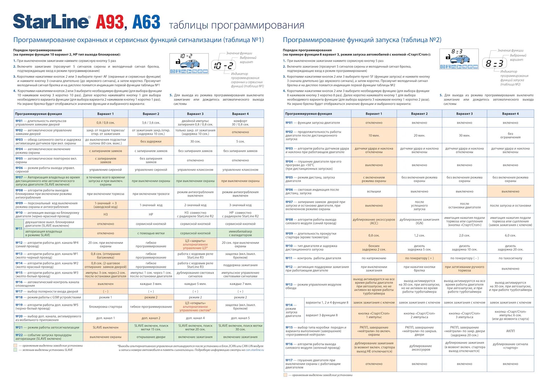 Подключение турботаймера на сигнализации старлайн а 93v2 Установка модуля автозапуска StarLine A63/93 на Лада Гранта - DRIVE2