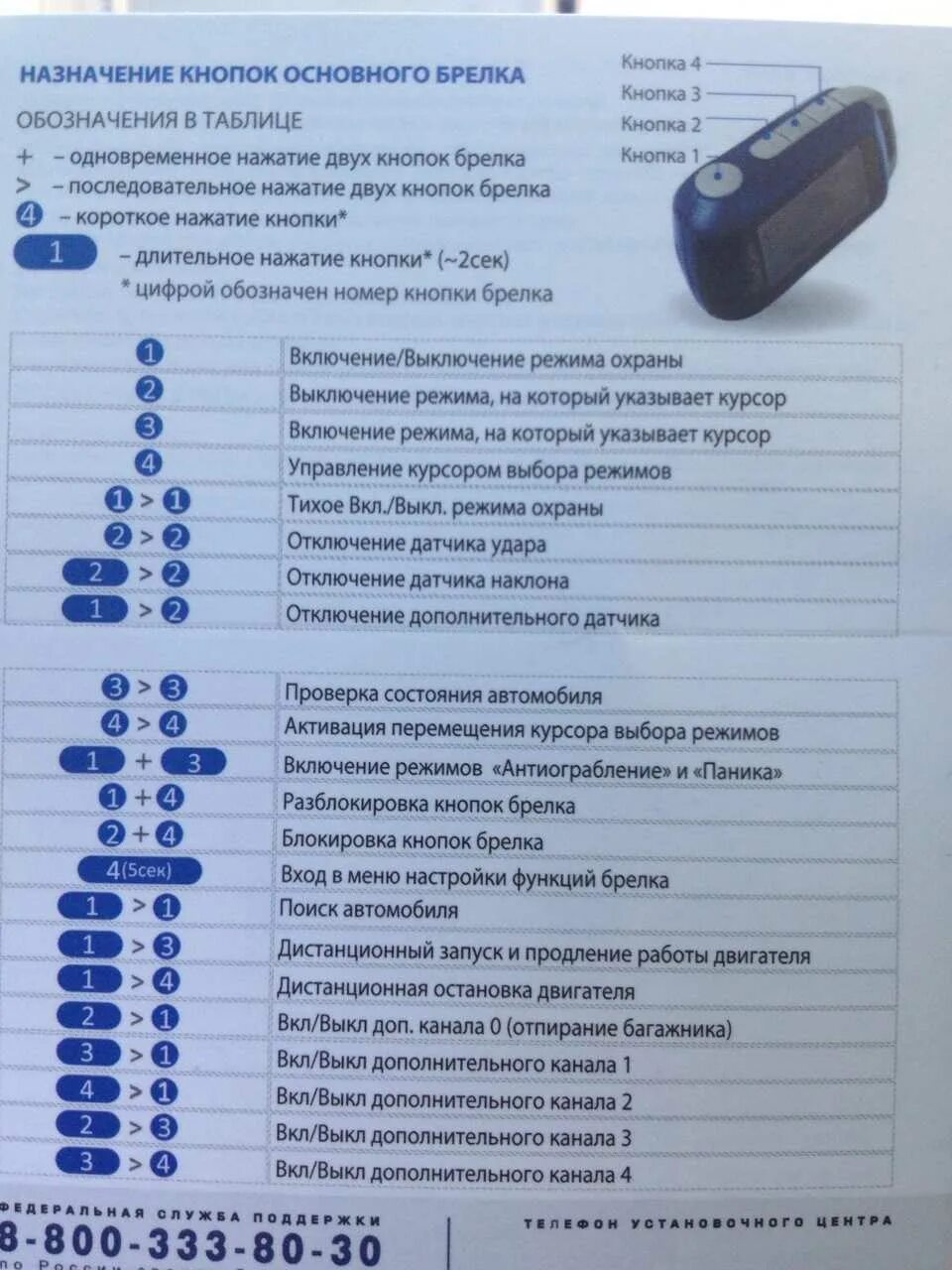 Подключение турботаймера на сигнализации старлайн а 93v2 А93 заглушить с брелка после автозапуска