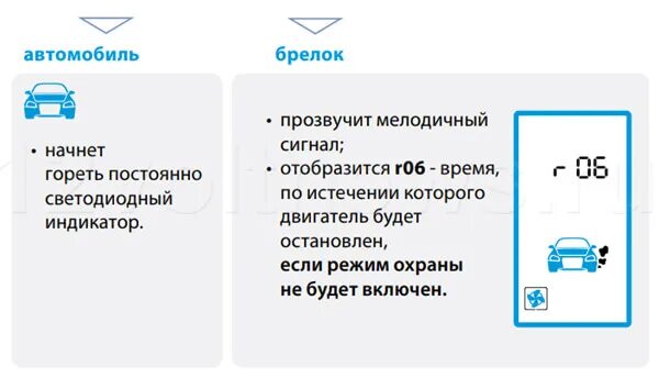 Подключение турботаймера старлайн а93 Старлайн А93 турботаймер: как настроить, включить, отключить