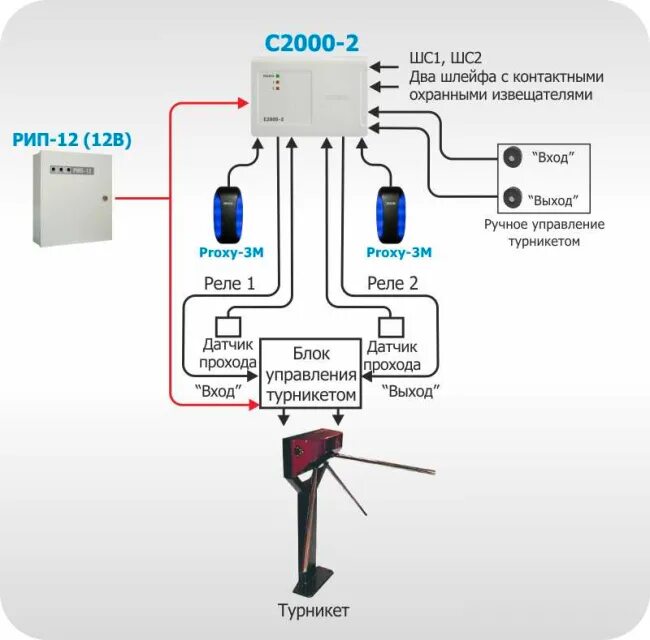 Подключение турникета к с2000 2 Контроллер с2000 2