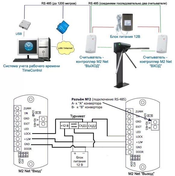 Подключение турникета к с2000 2 Контроль доступа по картам с турникетом TimeControl Factory Pass Card + турникет