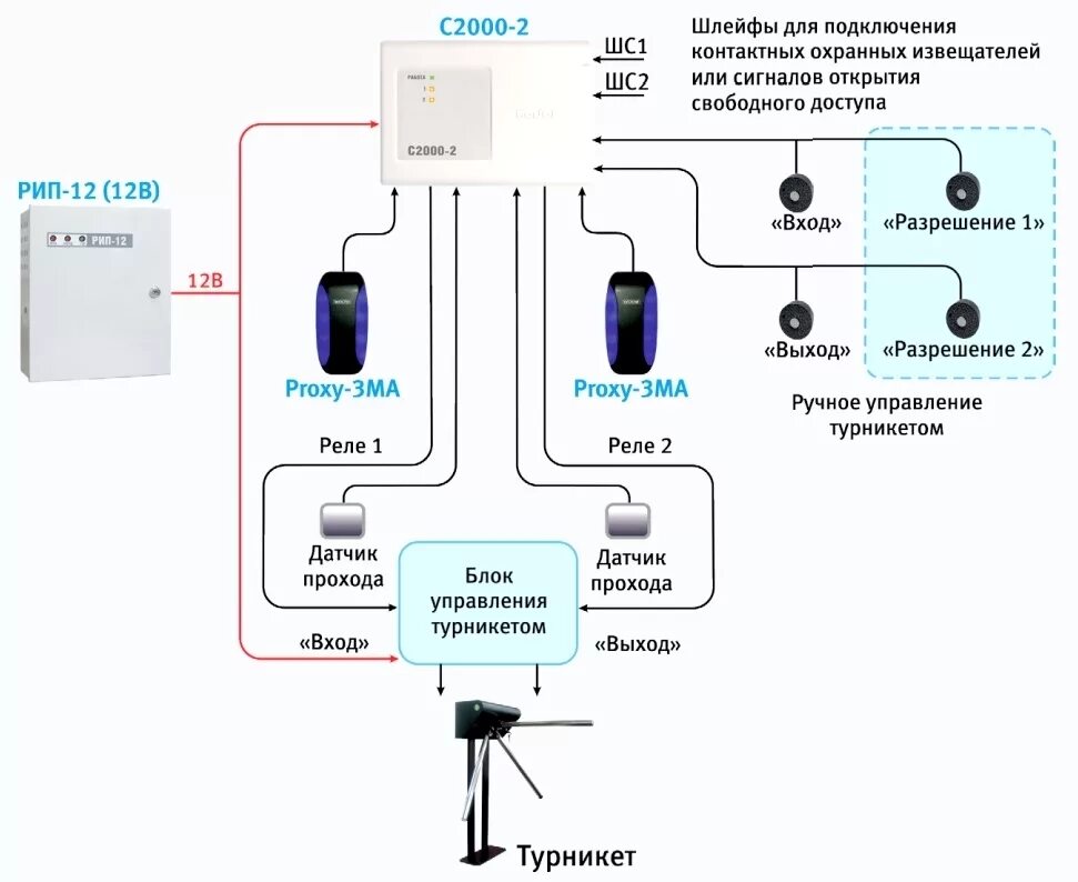 Подключение турникета к с2000 2 С2000-2 Болид Контроллер доступа. Купить С2000-2 Болид со склада в Москве / Санк