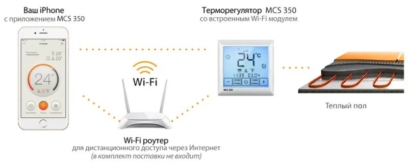 Подключение tuya smart теплый пол к wifi Терморегулятор ТЕПЛОЛЮКС MCS 350 2156347 - купить по низкой цене в интернет-мага