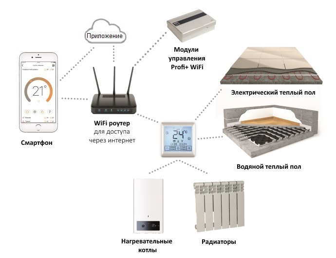 Подключение tuya smart теплый пол к wifi Приложение Atlas