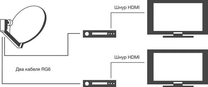 Подключение тв 2 Мультирум НТВ Плюс: как подключить два телевизора