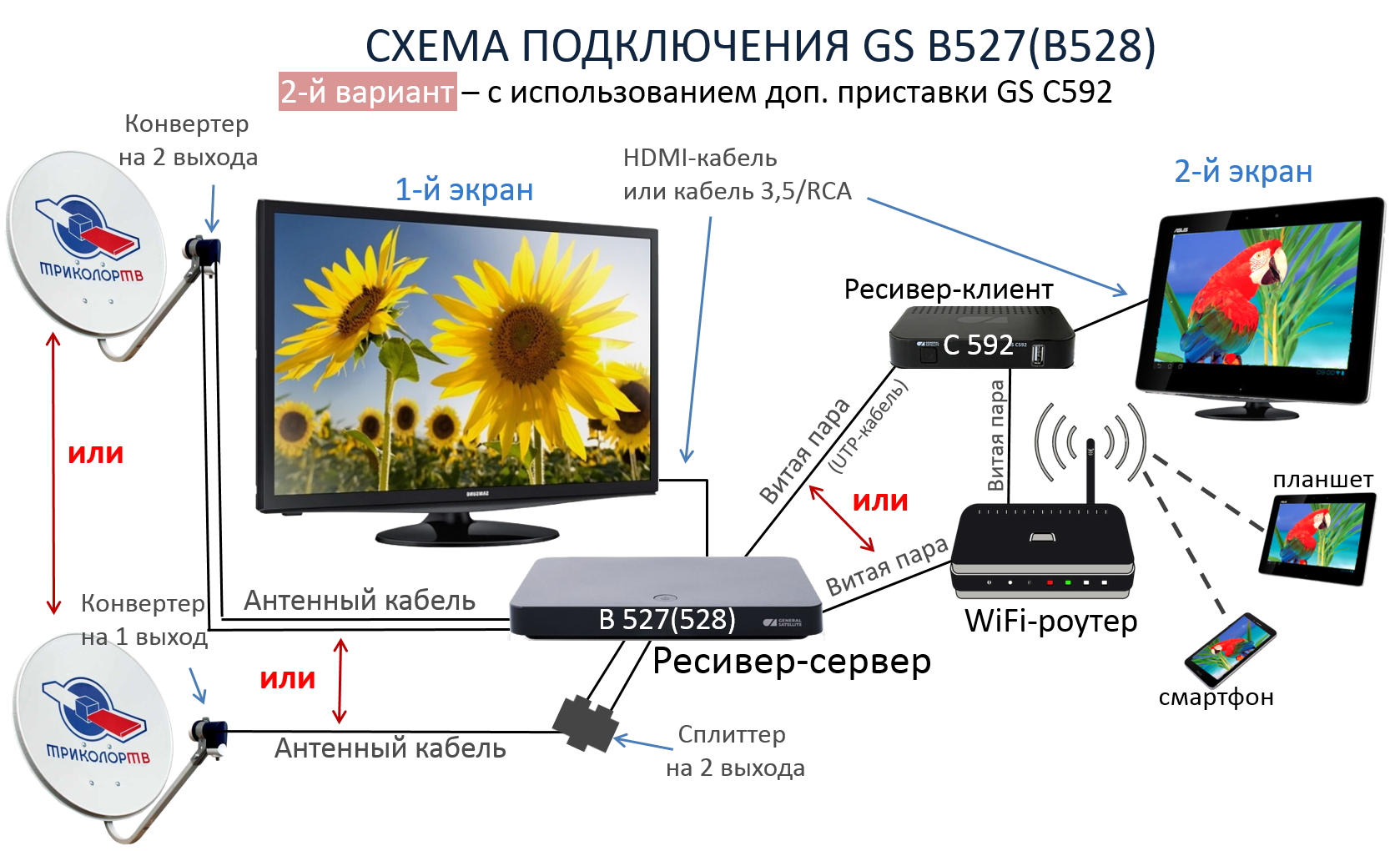 Подключение тв 2 GS-B528(B527) - новый Ultra HD ресивер Триколор ТВ, описание, характеристики и ц