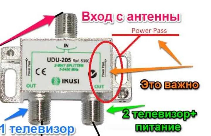 Подключение тв антенны через проходной Как к одной антенне подключить два телевизора: алгоритм