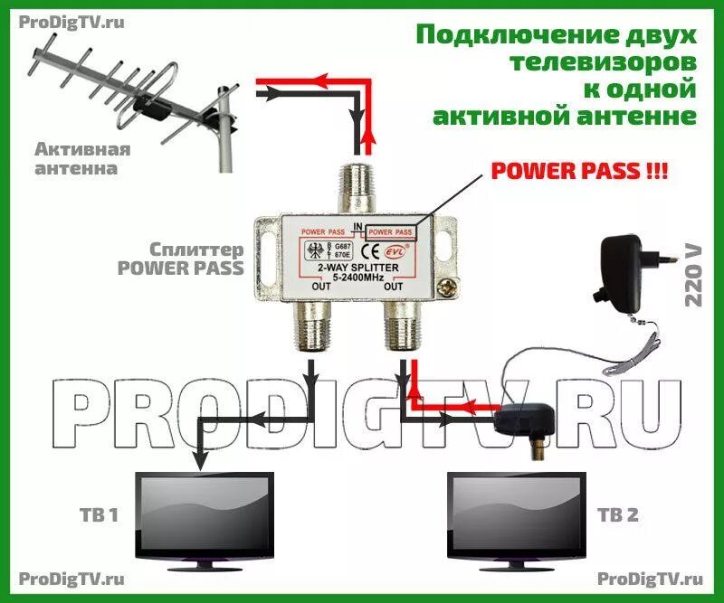 Подключение тв антенны через проходной Как подключить 2 и более телевизоров к одной антенне: 3 способа, с усилением и б