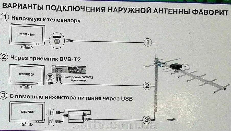 Подключение тв антенны к телевизору Антенну простую подключить телевизору: найдено 89 изображений