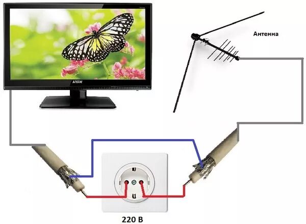Подключение тв без антенны Ответы Mail.ru: Что с телевизором может быть