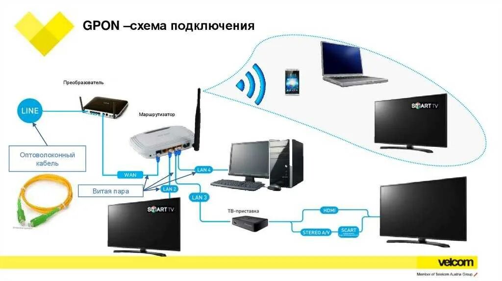 Подключение тв без интернета Подключить телевидение без интернета фото - DelaDom.ru