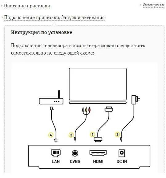 Подключение тв билайн к телевизору Как подключить тв приставку билайн