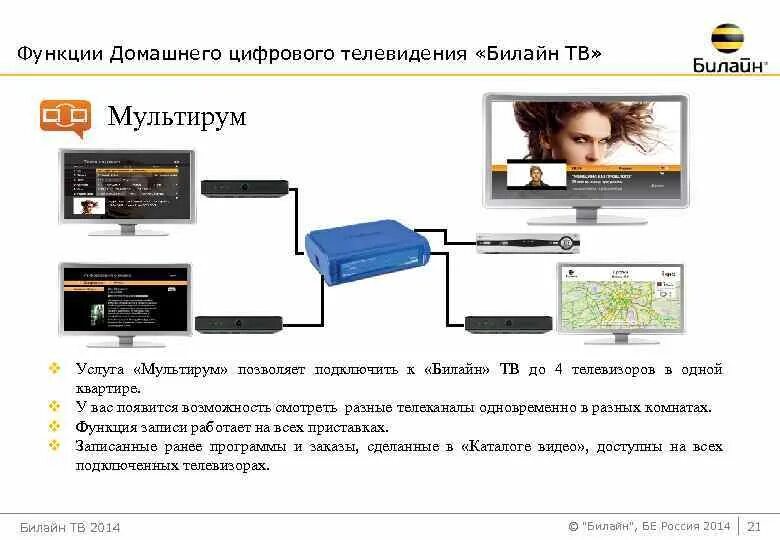 Подключение тв билайн к телевизору Как подключить телефон к интернет приставке