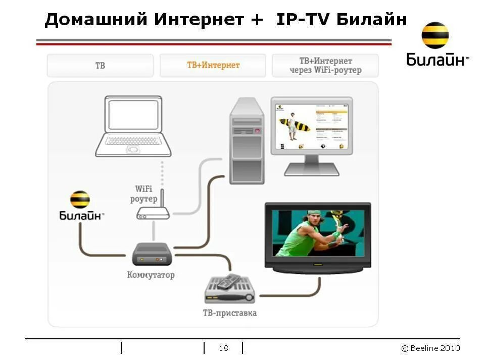 Подключение тв билайн к телевизору Тв через билайн: найдено 82 изображений