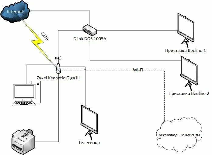 Подключить телевидение без интернета фото - DelaDom.ru