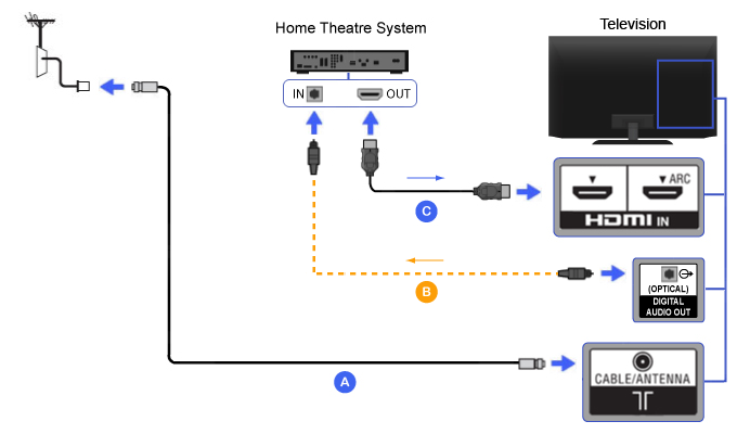 Подключение тв бокс к телевизору Give birth Re-paste Autonomy optical cable v hdmi arc Kosciuszko clean up Cradle