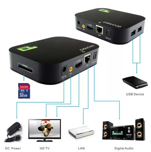 Подключение tv box к телевизору Двухъядерный Android 4.2 Смарт-tv Коробка,Поддерживает Goolge Телевизионный Рыно