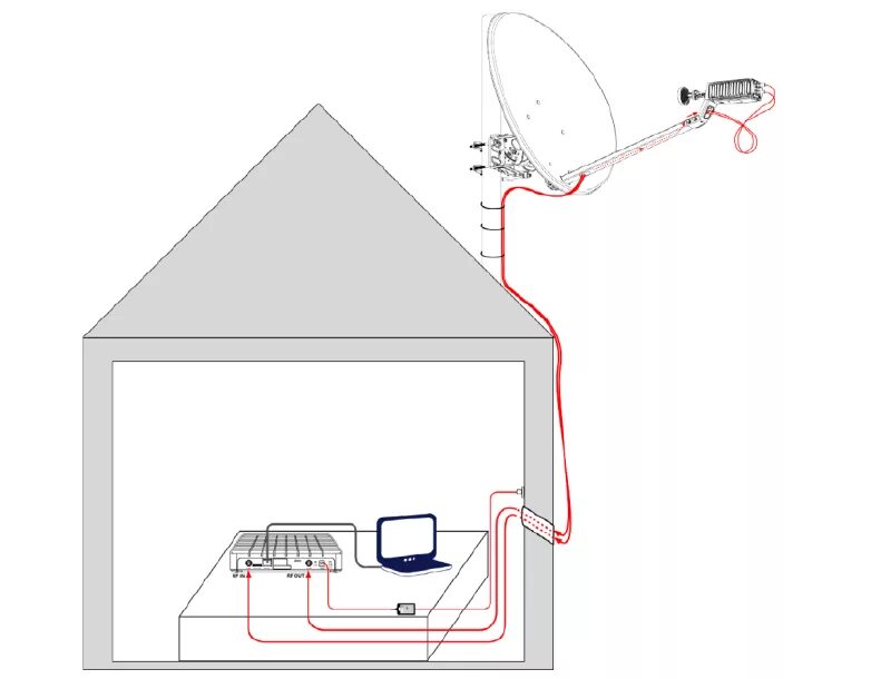Подключение тв частном доме Как подключить спутниковый интернет от Триколор ТВ, сколько стоит, отзывы