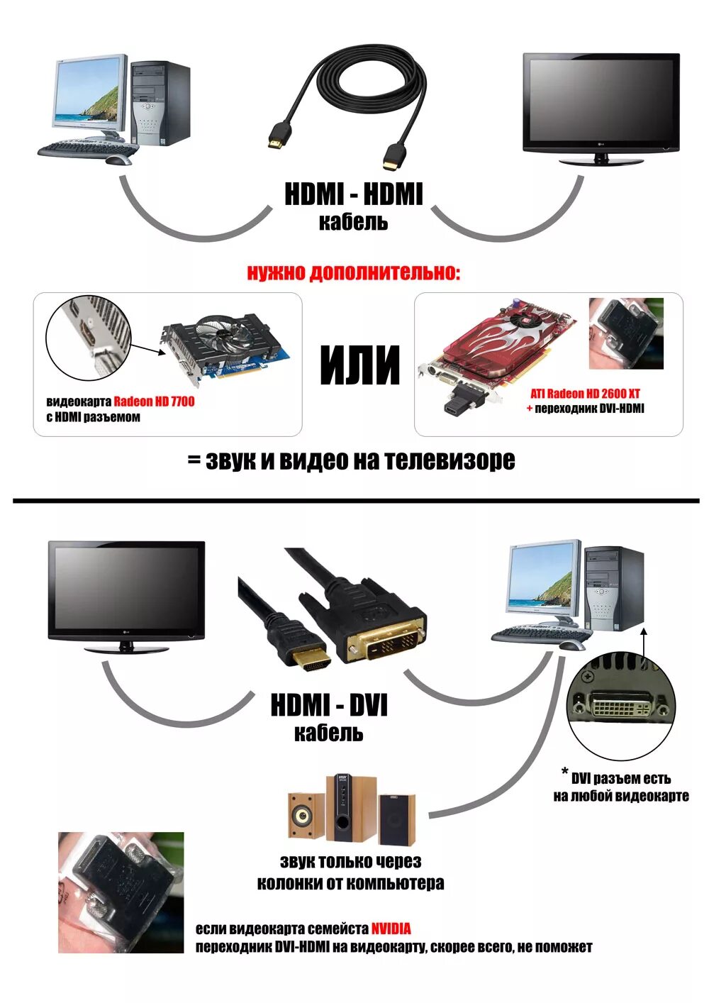 Подключение по hdmi