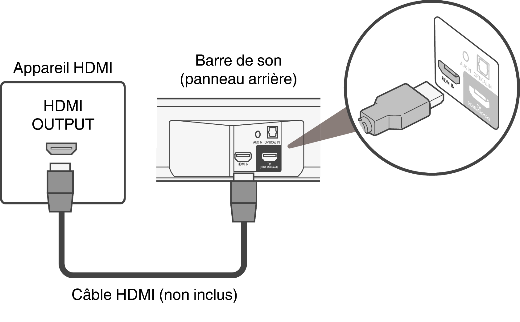 Подключение тв через hdmi Connexion d’un appareil HDMI DHT-S517