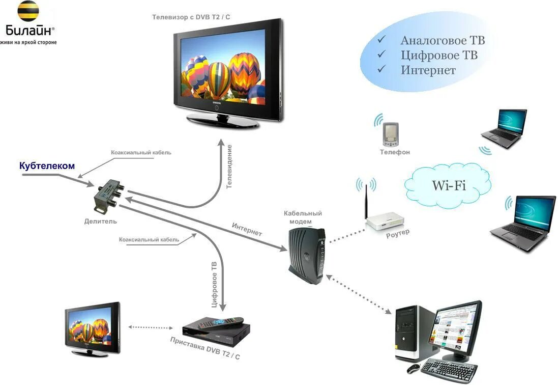 Как подключить телевизор к интернету через wifi без провода Bezhko-Eclecto.ru