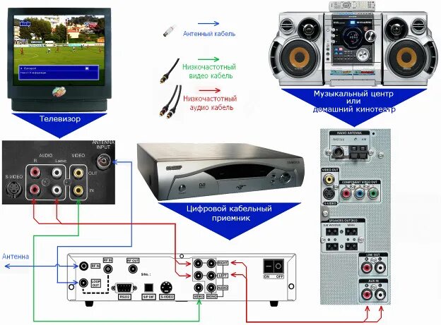 Подключение тв голосом без пульта к колонке Схема подключения муз центра