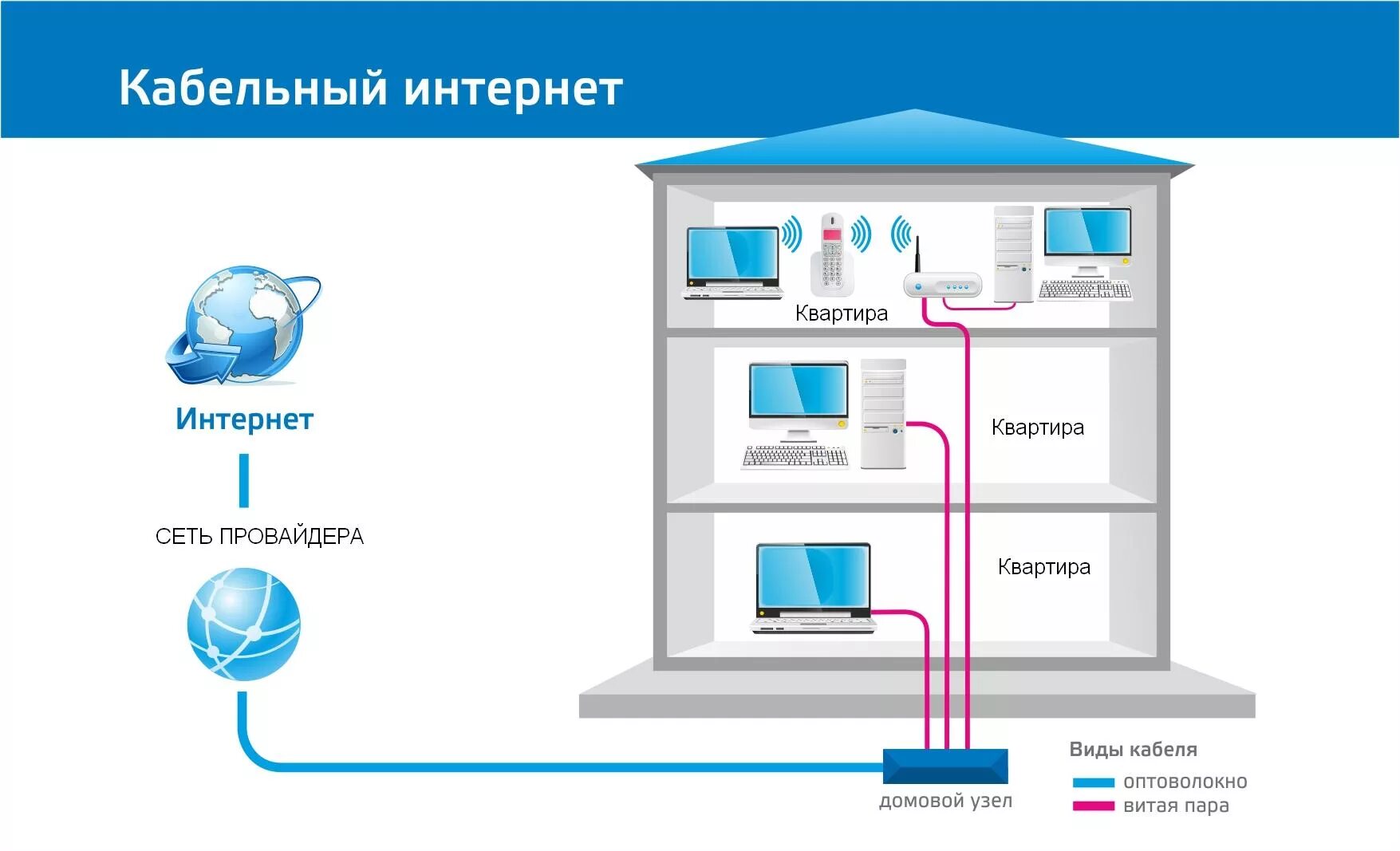 Подключение тв и интернета в квартире Установить интернет провайдер