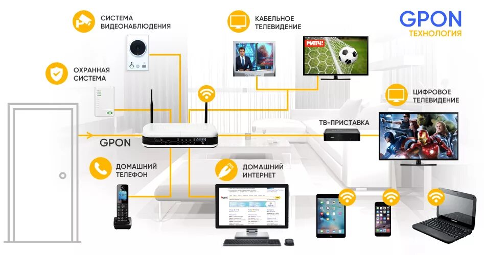 Подключение тв и интернета в квартире Интернет в частный дом и на дачу в Темпах - подключить GPON ТЕЛЕКОМ МПК