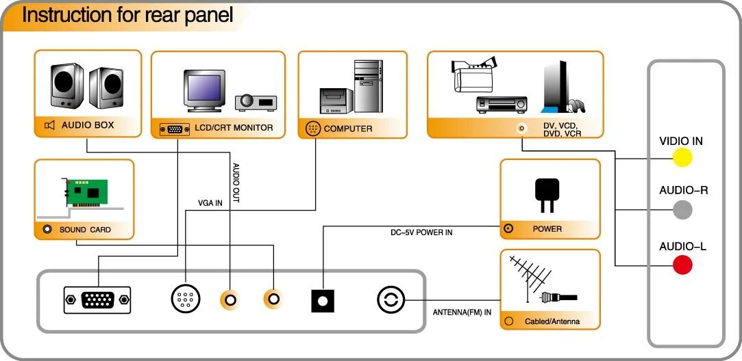 Подключение tv к компьютеру External Analog Lcd Vga Pc Monitor Pal Tv Tuner Box Tv Receiver - Buy Analog Tv 