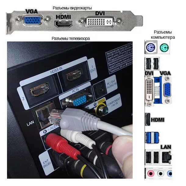 Подключение тв к компьютеру через hdmi Подключить комп к телевизору hdmi