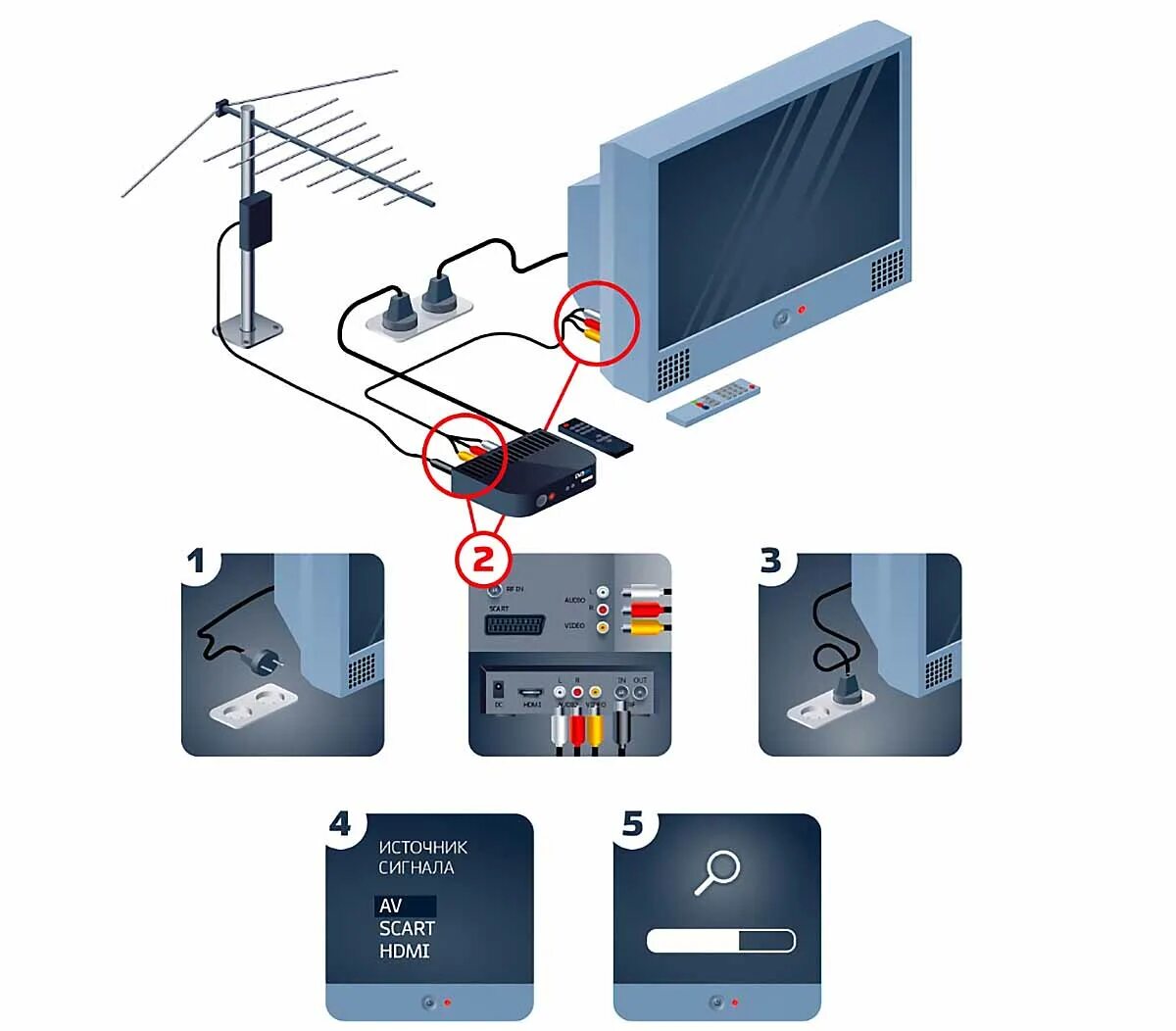 Подключение tv кабеля к телевизору Через антенну